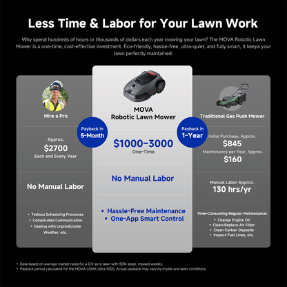 MOVA LiDAX Ultra 1000 Lawn Mower | 0.25 acre