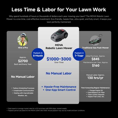 MOVA LiDAX Ultra 1000 Lawn Mower | 0.25 acre