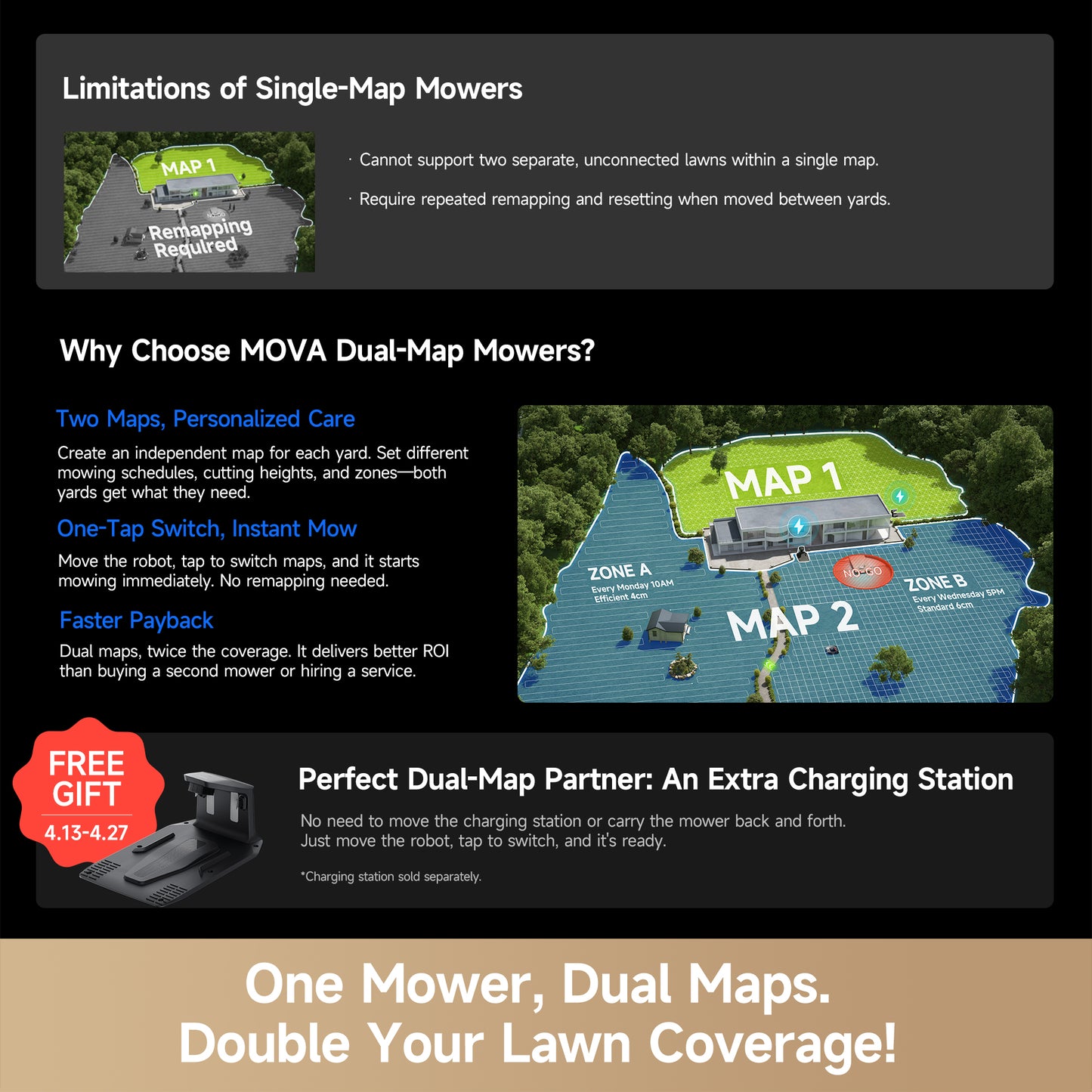 MOVA LiDAX Ultra 2000 Lawn Mower | 0.5 acre